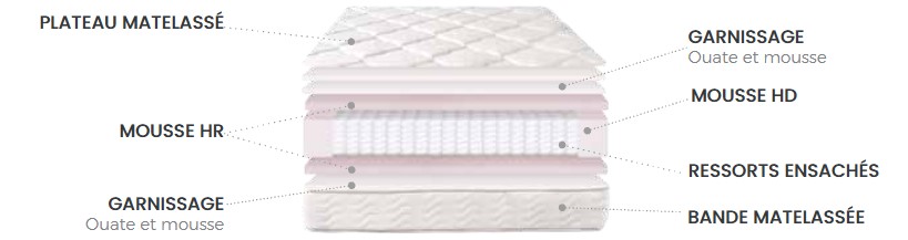 MATELAS HOTELIER BRIAC - 160 x 200 x 26 cm
