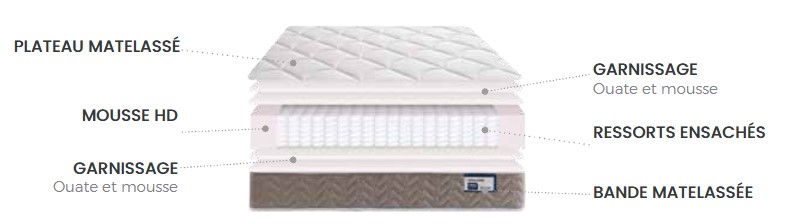 MATELAS HOTELIER CHARLES - 140 x 200 x 20 cm