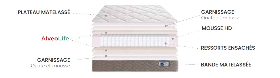 MATELAS HOTELIER QUEENIE - 80 x 190 x 23 cm