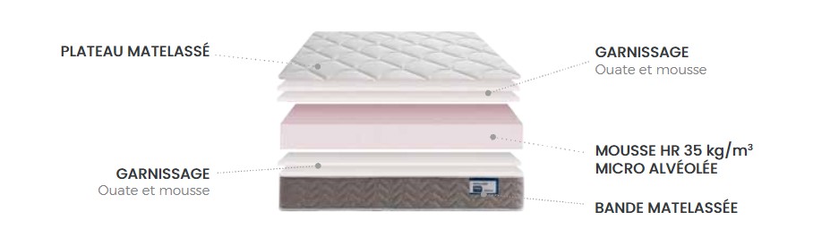 MATELAS HOTELIER COME - 90 x 190 x 18 cm