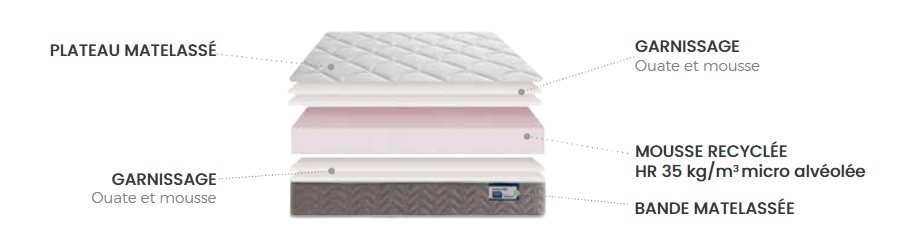 MATELAS HOTELIER CELIO - 140 x 190 x 25 cm